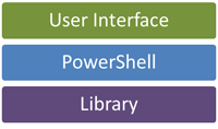 Application layers