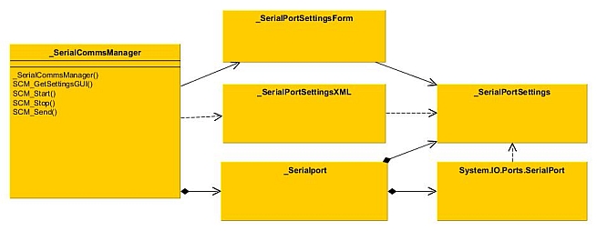 UML class diagram