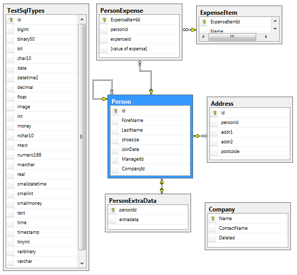 Sample Database