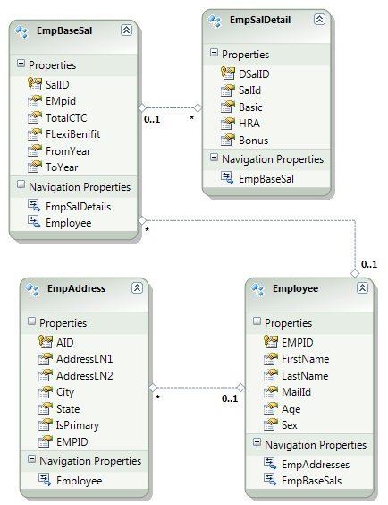 ER diagram