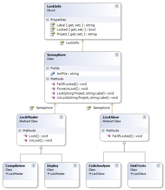 Sample Image - ccnetsemaphore.jpg