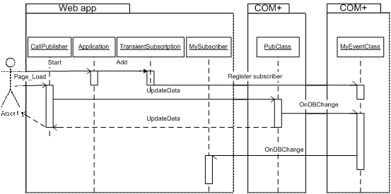 Sample screenshot