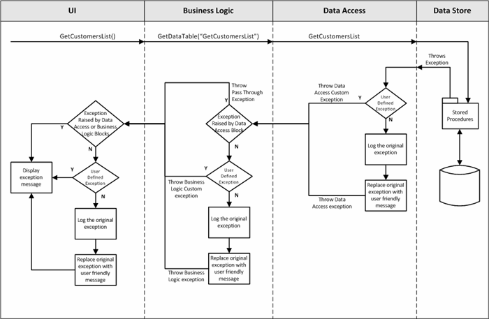 Exception_Handling_Model.png