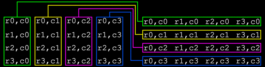 Figure 1: http://www.starjourneygames.com/images/part_1_figure_1.png