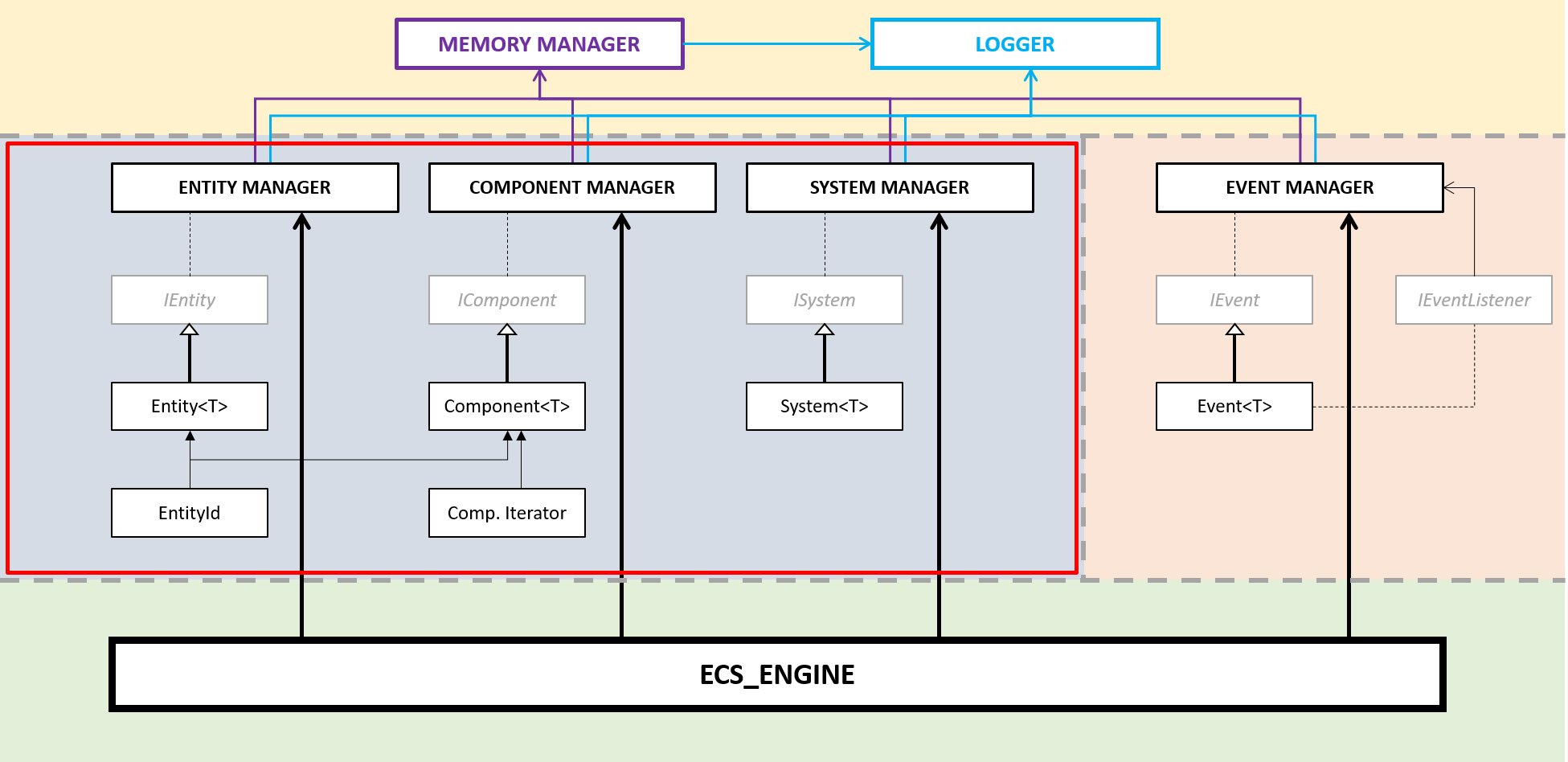 ECS_Overview