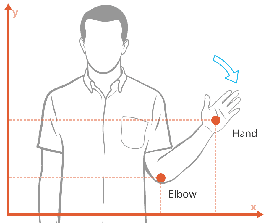 Kinect wave gesture