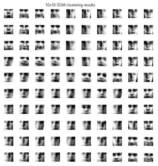 Clusters of similar faces