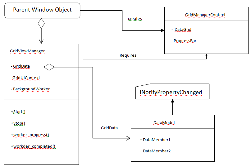 Uml diagram