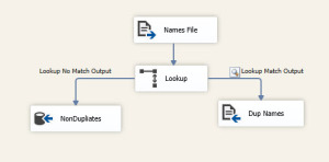 DataFlow