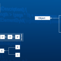 blog-tech-dynamic-code-java