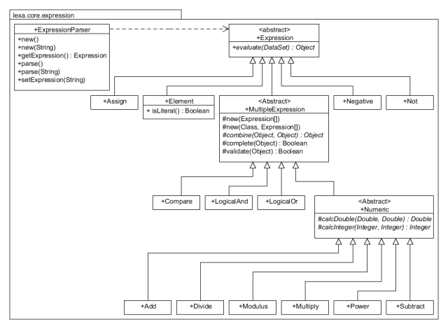 Class structure for lxExpression