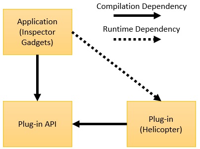 Plug-in Architecture