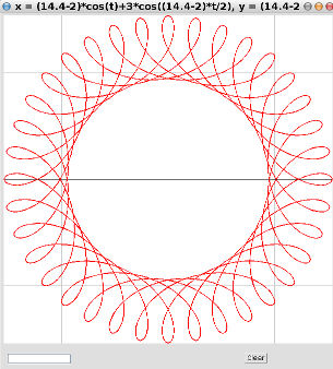 Hypocycloid