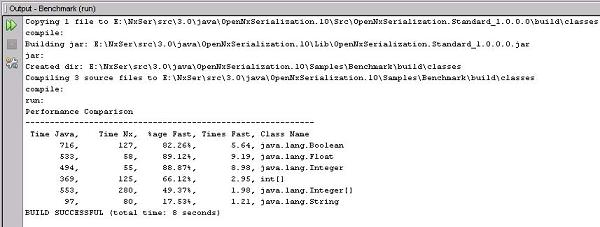 Size based comparison of .NET and NxSerialization formatters