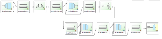 Spring Integration FakeFtpServer example