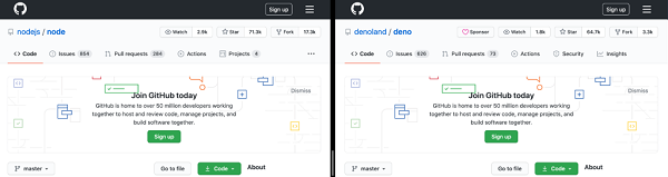 Deno.js Vs Node.js. Github comparison.