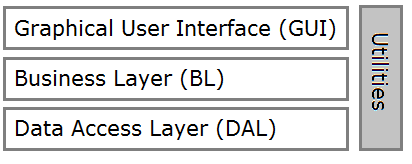 n-tier layers