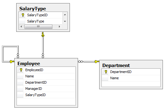 ER Diagram