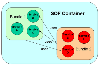 sof_overview_small.png