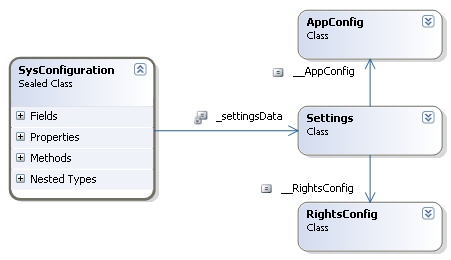 SysConfiguration