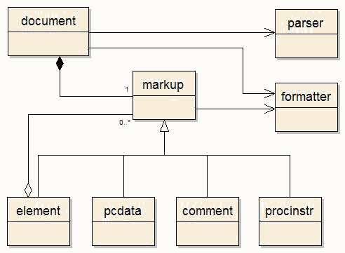 xhtml_class_diagram.png