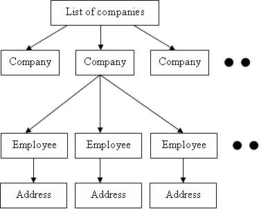 BasicLINQSample/CompanyLINQ.JPG