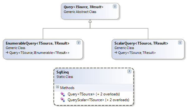 Class Diagram