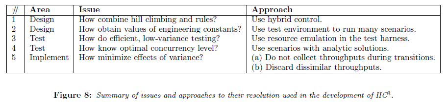 Research paper - issues encountered - approaches used to solve them