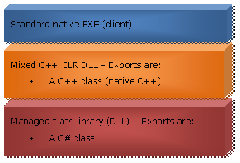 mixnetnative/Fig1_-_Native_calling_managed.png