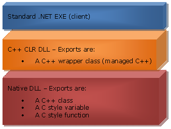 mixnetnative/Fig2_-_Managed_calling_native.png