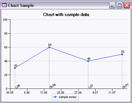 ChartControl Sample Image.