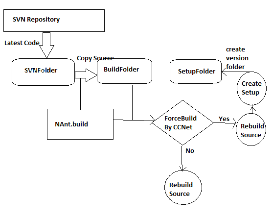 NANTBuildDiagram.png