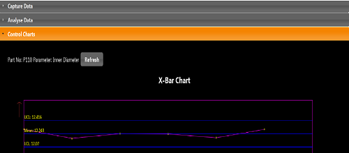 Real Time SPC