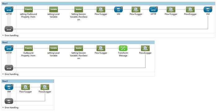 Complete Solution Diagram