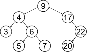 binary search tree