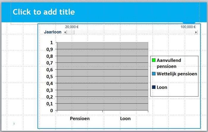 Position of the Graph