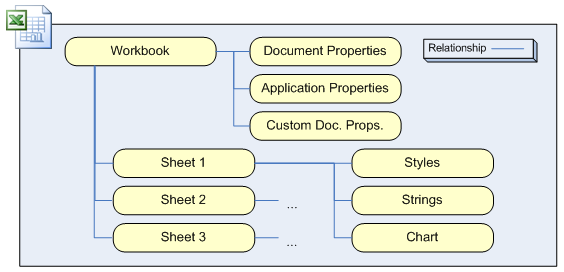 Picture 1: Parts and relations inside XLSX file.