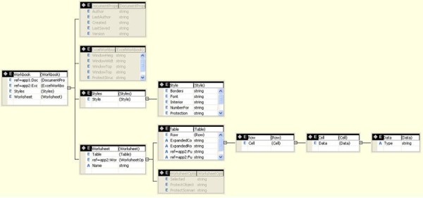 Excel Object Model