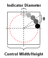 Control Components