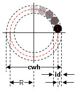 Linear Components