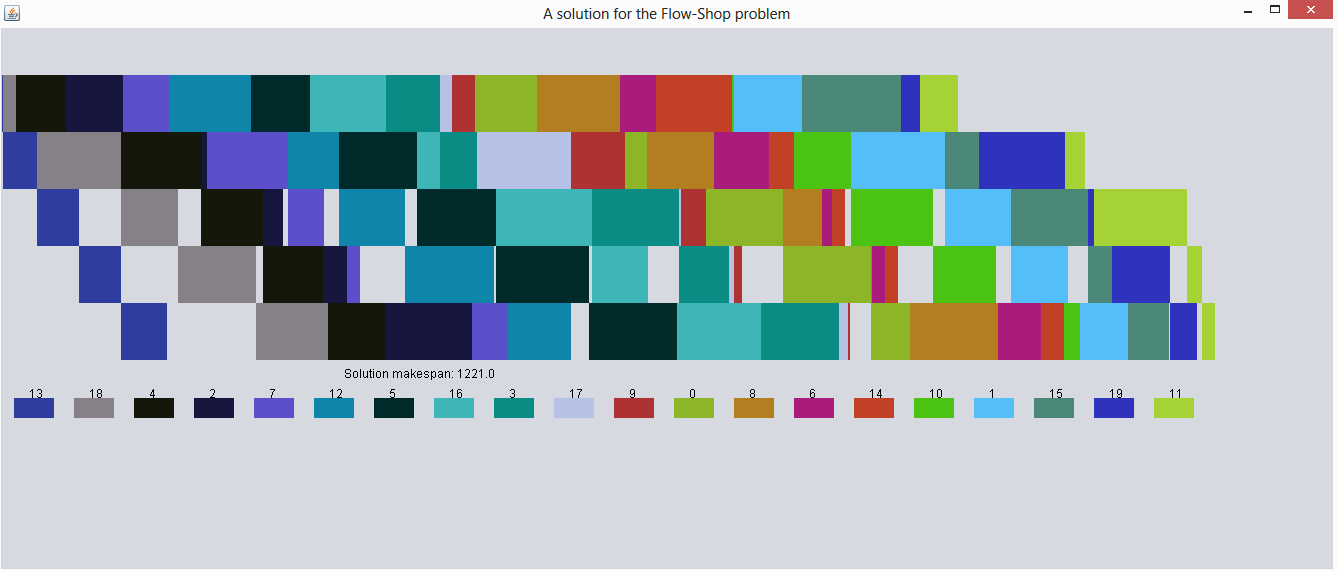 Flow Shop Scheduling Solution