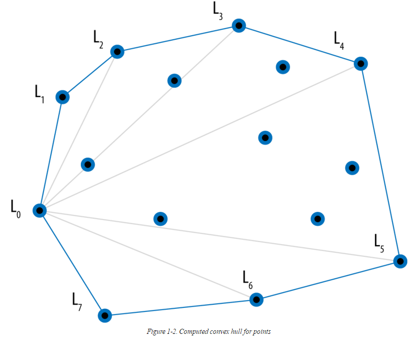 convex hull book sample