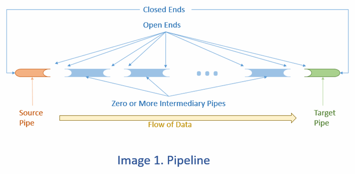 pipeline_construct