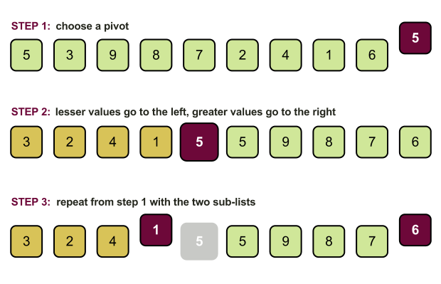 Quicksort