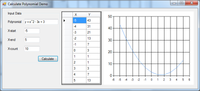 CalculatePolygonial snapshot