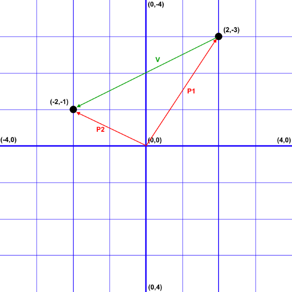 Image of intercepting vectors