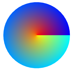 **The parametric surface.**