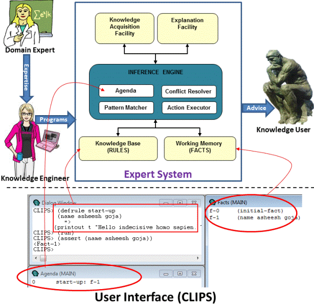 ArtificialAdvice-1/4-anatomy-of-ES.gif