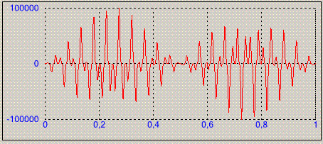 AutoscaleChart