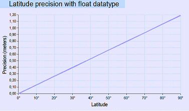 Screenshot - Latitude_precision.png